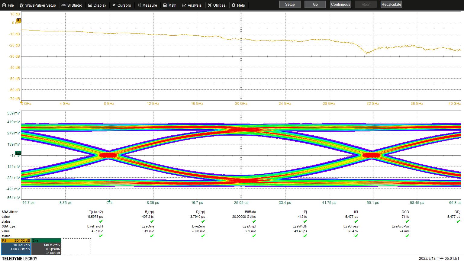 Performa Eye Diagram dari MEMS Switch M4AG Berkecepatan Tinggi pada 20Gbps (Loopback Path)